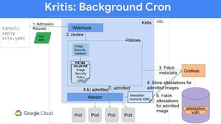 Kritis: Background Cron
kubectl
apply
site.yaml
k8s
WebHook
Pod
spec
1. Admission
Request
Kritis
2. review
Policies
ns:prod
Image
Security
Policy
CRD
ns:qa
Image
Security
Policy
CRD
ns:prod
Image
Security
Policy
CRD
Image
Security
Validator
3. Fetch
metadata Grafeas
vuln
4 b) admitted4 b) admitted
Pod
Attestor
Attestation
Authority CRD
5. Store attestations for
admitted images
attestation
Pod
6. Fetch
attestations
for admitted
image
Pod Pod
7. admitted
 
