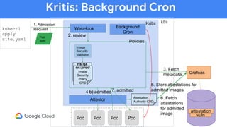 Kritis: Background Cron
kubectl
apply
site.yaml
k8s
WebHook
Pod
spec
1. Admission
Request
Kritis
2. review
Policies
ns:prod
Image
Security
Policy
CRD
ns:qa
Image
Security
Policy
CRD
ns:prod
Image
Security
Policy
CRD
Image
Security
Validator
3. Fetch
metadata Grafeas
vuln
4 b) admitted4 b) admitted
Pod
Attestor
Attestation
Authority CRD
5. Store attestations for
admitted images
attestation
Pod
6. Fetch
attestations
for admitted
image
Pod Pod
Background
Cron
7. admitted
 