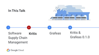 In This Talk
Software
Supply Chain
Management
Kritis Grafeas Kritis &
Grafeas 0.1.0
1 2 3 4
 