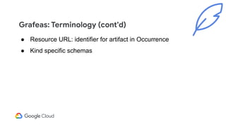 Grafeas: Terminology (cont'd)
● Resource URL: identifier for artifact in Occurrence
● Kind specific schemas
 