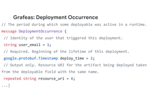 Grafeas: Deployment Occurrence
// The period during which some deployable was active in a runtime.
message DeploymentOccurrence {
// Identity of the user that triggered this deployment.
string user_email = 1;
// Required. Beginning of the lifetime of this deployment.
google.protobuf.Timestamp deploy_time = 2;
// Output only. Resource URI for the artifact being deployed taken
from the deployable field with the same name.
repeated string resource_uri = 6;
...}
 