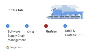 In This Talk
Software
Supply Chain
Management
Kritis Grafeas Kritis &
Grafeas 0.1.0
1 2 3 4
 