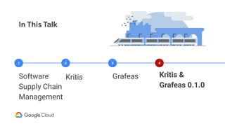 In This Talk
Software
Supply Chain
Management
Kritis Grafeas Kritis &
Grafeas 0.1.0
1 2 3 4
 