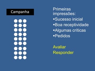 Primeiras
impressões:
Sucesso inicial
Boa receptividade
Algumas críticas
Pedidos
Avaliar
Responder
Campanha
 