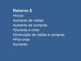 Retorno $
Início:
Aumento de visitas
Aumento de compras
Durante a crise:
Diminuição de visitas e compras
Pós-crise
Aumento
 