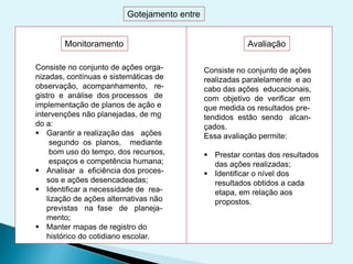 Monitoramento Avaliação
Gotejamento entre
Consiste no conjunto de ações orga-
nizadas, contínuas e sistemáticas de
observação, acompanhamento, re-
gistro e análise dos processos de
implementação de planos de ação e
intervenções não planejadas, de mo
do a:
 Garantir a realização das ações
segundo os planos, mediante
bom uso do tempo, dos recursos,
espaços e competência humana;
 Analisar a eficiência dos proces-
sos e ações desencadeadas;
 Identificar a necessidade de rea-
lização de ações alternativas não
previstas na fase de planeja-
mento;
 Manter mapas de registro do
histórico do cotidiano escolar.
Consiste no conjunto de ações
realizadas paralelamente e ao
cabo das ações educacionais,
com objetivo de verificar em
que medida os resultados pre-
tendidos estão sendo alcan-
çados.
Essa avaliação permite:
 Prestar contas dos resultados
das ações realizadas;
 Identificar o nível dos
resultados obtidos a cada
etapa, em relação aos
propostos.
 