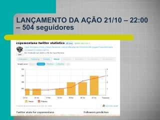 LANÇAMENTO DA AÇÃO 21/10 – 22:00 – 504 seguidores 