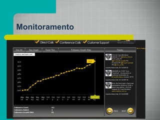 Monitoramento 