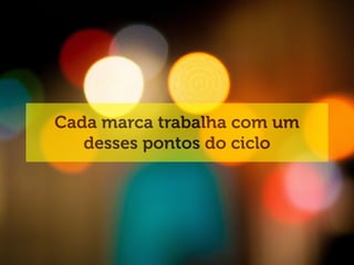 Cada marca trabalha com um
desses pontos do ciclo
 