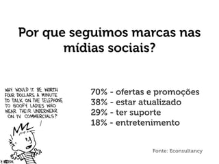 Por que seguimos marcas nas
mídias sociais?
70% - ofertas e promoções
38% - estar atualizado
29% - ter suporte
18% - entretenimento
Fonte: Econsultancy
 