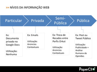 >> NÍVEIS DA INFORMAÇÃO WEB


                                Semi-
Particular       Privada                       Pública
                               Pública

Ex:           Ex: Emails      Ex: Troca de    Ex: Post ou
Documento                     Recados entre   Tweet Público
privado no    Utilização:     Perfis Orkut
Google Docs   Anúncios                        Utilização:
              Contextuais     Utilização:     Publicidade +
Utilização:                   Anúncios        Análise
                              Contextuais     Humana de
Nenhuma
                                              Opiniões
 