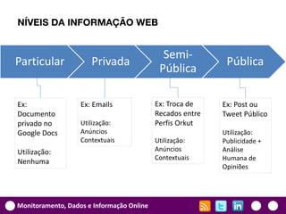 NÍVEIS DA INFORMAÇÃO WEB


                                             Semi-
Particular            Privada                               Pública
                                            Pública

Ex:                Ex: Emails              Ex: Troca de    Ex: Post ou
Documento                                  Recados entre   Tweet Público
privado no         Utilização:             Perfis Orkut
Google Docs        Anúncios                                Utilização:
                   Contextuais             Utilização:     Publicidade +
Utilização:                                Anúncios        Análise
                                           Contextuais     Humana de
Nenhuma
                                                           Opiniões




Monitoramento, Dados e Informação Online
 