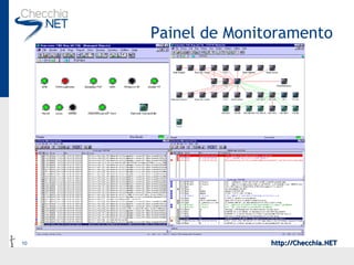 Painel de Monitoramento 