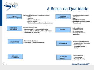 A Busca da Qualidade INFRA HARDWARE/SOFTWARE SERVIÇOS INTERNOS APLICATIVOS SERVIÇOS EXTERNOS REDE DE  COMUNICAÇÃO PREDIAL SEGURANÇA BANCO DE DADOS Servidores/Estações e Processos Críticos: CPU Memória Discos e File System Placas de Rede Softwares Básicos/Sistemas Operacionais Processamento Batch Disponibilidade e Performance On-Line Arquivos Críticos (Clientes, Intersistêmicos e Prestadores de Serviços) Controle de Qualidade Aplicativos Críticos (Processos ) Rede Corporativa/Intranet -  Embratel RSFN SWIFTNET/ANDIMA Hardware (Switche/Firewall/ Roteadores) NoBreak/Elétrica Controle Acesso Ar Condicionado Prevenção/Combate a Incêndio Hardware(HSM, Firewall) Software(Proxy, Antivirus,  Framework) Certificado Digital Backup’s Disponibilidade Performance Capacity Planning 