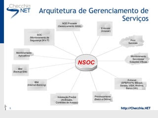 Arquitetura de Gerenciamento de Serviços 