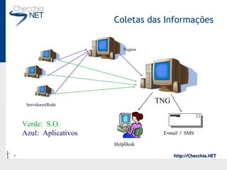 Coletas das Informações Servidores/Rede Nagios TNG E-mail / SMS HelpDesk Verde: S.O. Azul: Aplicativos 