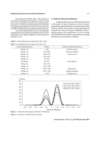 Monitoramento em área de catastrofe ambiental ...                                                                          137


       Os histogramas de DM1, DM2 e DM3 (Figura 2)                    3.2 Análise de Detecção das Mudanças
revelam que a maior parte das mudanças, ocorreu ao redor
                                                                             A aplicação da máscara de sombreamento promoveu
do eixo zero, inidicando a ocorrência de mudanças pouco
expressivas. O acréscimo de biomassa pode ser observado               a eliminação de falsas mudanças na área de estudo,
na sequência dos histogramas (Figura 2), sendo que entre              especialmente quando referentes ao acréscimo da biomassa.
A (1992) e D (2009) ocorreu aumento da biomassa florestal.            Na bacia do Itajaí, como um todo, tem ocorrido aumento da
       As áreas de deslizamentos de terra e com deposição             ocupação das áreas por florestas (VIBRANS, 2003), o
de sedimentos locais de forte movimentação de terra, foram            mesmo processo foi identificado na área de estudo
registrados como redução moderada a severa (classe de                 (SCHAEFER-SANTOS, 2003), especialmente em razão do
mudança -4 e -5).                                                     abandono de áreas agrícolas e pastagens.

Tabela 2 – Reclassificação das imagens DM1, DM2 e DM3.
Table 2 – Re-classification of the images CD1, CD2 e CD3.
         Classes Change Detection                       Valores                       Classes de mudança de biomassa
               Change (+5):                              > 0,80                             Acréscimo severo
               Change (+4):                           0,60 a 0,80                          Acréscimo moderado
               Change (+3):                           0,40 a 0,60                            Acréscimo leve
               Change (+2):                           0,20 a 0,40
               Change (+1):                             0 a 0,20
                  No Change:                            0,0 a 0,0                             Sem mudanças
                  Change (-1):                         0,0 a -0,20
                  Change (-2):                        -0,20 a -0,40
                  Change (-3):                        -0,40 a -0,60                           Redução leve
                  Change (-4):                        -0,60 a -0,80                         Redução moderada
                  Change (-5):                          < -0,80                              Redução severa


             % Pixels
             80
             70                                                                               CD1 (1992 a 1999)
                                                                                              CD2 (1999 a 2007)
             60
                                                                                              CD3 (2007 a 2009)
             50
             40
             30
             20
             10
              0
                      (-5)       (-4)   (-3)   (-2)      (-1)    0     (+1) (+2)            (+3)    (+4)      (+5)
                                                           Classes de Mudança
Figura 2 – Histograma das imagens da Detecção de Mudanças.
Figure 2 – Histogram of Change Detection images.


                                                                         Cerne, Lavras, v. 19, n. 1, p. 133-140, jan./mar. 2013
 
