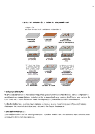 13
FORMAS DE CORROSÃO – DESENHO ESQUEMÁTICO
TIPOS DE CORROSÃO
Os processos corrosivos de natureza eletroquímica apresentam mecanismos idênticos porque sempre serão
constituídos por áreas anódicas e catódicas, entre as quais circula uma corrente de elétron e uma corrente de
íons. Entretanto a perda de massa e modo de ataque sobre o material dá-se de formas diferentes.
Serão abordados neste capítulo alguns tipos de corrosão, e os seus mecanismos específicos, dentro desta
abordagem das características do ataque corrosivo e das formas de desgaste.
CORROSÃO UNIFORME
A corrosão uniforme consiste no ataque de toda a superfície metálica em contato com o meio corrosivo com a
consequente diminuição da espessura.
 