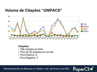 Volume de Citações “UNIFACS”




            Citações:
            • 356 citações ao todo
            • Pico de 35 citações em um dia
            • Pico Positivo: 4
            • Pico Negativo: 7



Monitoramento de Marcas no Twitter: Inst. de Ensino de SSA
 