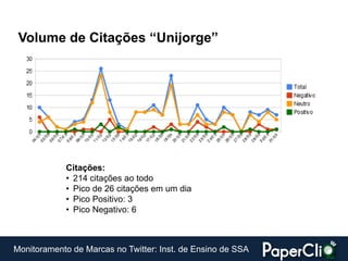 Volume de Citações “Unijorge”




            Citações:
            • 214 citações ao todo
            • Pico de 26 citações em um dia
            • Pico Positivo: 3
            • Pico Negativo: 6



Monitoramento de Marcas no Twitter: Inst. de Ensino de SSA
 