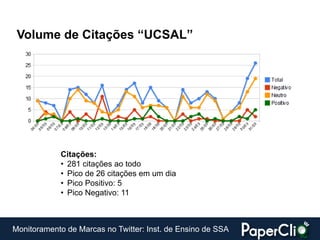 Volume de Citações “UCSAL”




            Citações:
            • 281 citações ao todo
            • Pico de 26 citações em um dia
            • Pico Positivo: 5
            • Pico Negativo: 11



Monitoramento de Marcas no Twitter: Inst. de Ensino de SSA
 