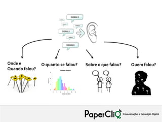 Onde e          O quanto se falou?   Sobre o que falou?   Quem falou?
Quando falou?
 