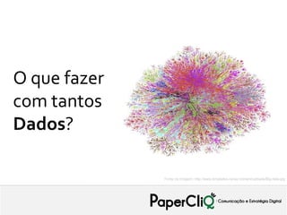 O que fazer
com tantos
Dados?

              Fonte da Imagem: http://www.tonybates.ca/wp-content/uploads/Big-data.jpg
 