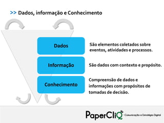 >> Dados, informação e Conhecimento




                Dados         São elementos coletados sobre
                              eventos, atividades e processos.


              Informação     São dados com contexto e propósito.


                             Compreensão de dados e
             Conhecimento    informações com propósitos de
                             tomadas de decisão.
 