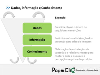 >> Dados, informação e Conhecimento

                              Exemplo:


                Dados         Crescimento no número de
                              seguidores e menções

                              Polêmica sobre a fabricação dos
              Informação
                              produtos gera crise de imagem

                              Elaboração de estratégias de
             Conhecimento     conteúdo e relacionamento para
                              conter a crise e diminuir a
                              percepção negativa do produto.
 