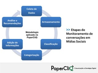Coleta de
                   Dados

   Análise e
                                Armazenamento
Recomendações

                                                 >> Etapas do
                 Metodologia
                 aplicada na                     Monitoramento de
                  PaperCliQ                      conversações em
  Adição de                                      Mídias Sociais
                                 Classificação
 Informações


                Categorização
 