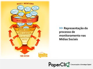 >> Representação do
processo de
monitoramento nas
Mídias Sociais
 