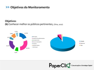 >> Objetivos do Monitoramento



Objetivos:
(b) Conhecer melhor os públicos pertinentes; (Silva, 2010)

                  5,23%
          9,88%           19,19%


                                     Afirmações
  5,23%
                                     Atuação Política/Administrativa
                                     Intenção de Voto
                                     Postura e desempenho
                                                                       Cidadão

                                     Propostas                         Imprensa

 22,67%                              Relações Políticas                Fake
                                     Vida Pessoal
                            30,23%


                  7,56%
 