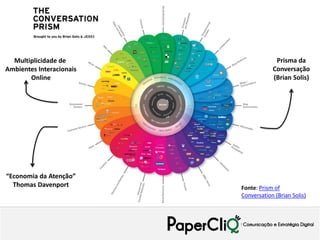 Multiplicidade de                    Prisma da
Ambientes Interacionais               Conversação
       Online                         (Brian Solis)




“Economia da Atenção”
  Thomas Davenport        Fonte: Prism of
                          Conversation (Brian Solis)
 