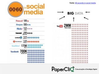 Fonte: 60 seconds in social media




BIG DATA
 