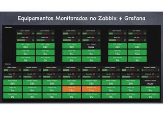 Equipamentos Monitorados no Zabbix + Grafana
 