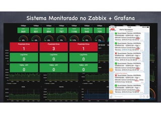Sistema Monitorado no Zabbix + Grafana
 
