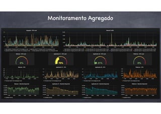Monitoramento Agregado
 