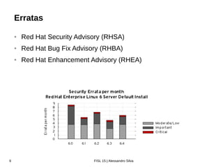 Zabbix Conference Latam 2016
Resposta a Incidentes de Segurança
• ERISI/CSIRT - Computer Security Incident Response Team
✔ Investiga e analisa questões relacionadas a segurança de software
✔ Analisa quais produtos são afetados, impactos e contramedidas
• Publicação de erratas
✔ Severidades
✔ Impactos
✔ CVE
 