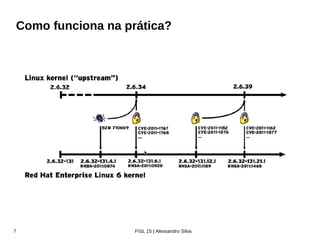 Zabbix Conference Latam 2016
Segurança do Produto
• Red Hat Security Advisory (RHSA)
• Red Hat Bug Fix Advisory (RHBA)
• Red Hat Enhancement Advisory (RHEA)
RHEL 6.0 RHEL 6.1 RHEL 6.2 RHEL 6.3 RHEL 6.4
0,0
1,0
2,0
3,0
4,0
5,0
6,0
7,0
8,0
9,0
Erratas de Segurança por mês
Red Hat Enterprise Linux - Instalação default do Servidor
Critica
Importante
Baixa/Moderada
Sistema Operacional
Errataspormês
 