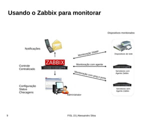Zabbix Conference Latam 2016
Mas, o que iremos monitorar?
Servidores Físicos
Eles ainda existem e precisam ser monitorados
Servidores Virtuais
Monitore servidores virtuais em qualquer hypervisor
Monitore instâncias da nuvem
Cloud servers, contêiners,...
 