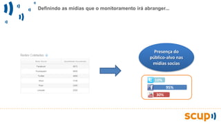 Definindo as mídias que o monitoramento irá abranger...
Presença do
público-alvo nas
mídias socias
10%
95%
30%
 