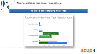 Algumas métricas para ajudar nas análises...
Volume de sentimento por assunto
 