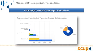 Algumas métricas para ajudar nas análises...
Participação (share) e volume por mídia social
 