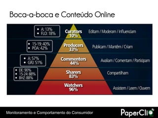 Boca-a-boca e Conteúdo Online




Monitoramento e Comportamento do Consumidor
 