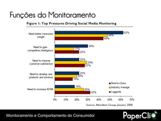Funções do Monitoramento




Monitoramento e Comportamento do Consumidor
 