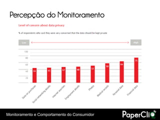 Percepção do Monitoramento




Monitoramento e Comportamento do Consumidor
 