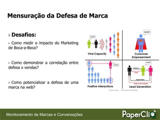 Mensuração da Defesa de Marca


 › Desafios:
 › Como medir o impacto do Marketing
 de Boca-a-Boca?


 › Como demonstrar a correlação entre
 defesa x vendas?


 › Como potencializar a defesa de uma
 marca na web?




Monitoramento de Marcas e Conversações
 