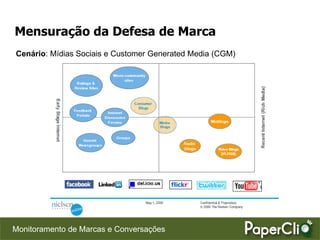 Mensuração da Defesa de Marca
Cenário: Mídias Sociais e Customer Generated Media (CGM)




Monitoramento de Marcas e Conversações
 