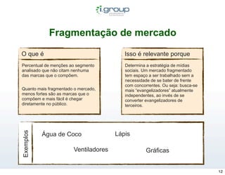 Fragmentação de mercado

O que é                                  Isso é relevante porque
Percentual de menções ao segmento        Determina a estratégia de mídias
analisado que não citam nenhuma          sociais. Um mercado fragmentado
das marcas que o compõem.                tem espaço a ser trabalhado sem a
                                         necessidade de se bater de frente
                                         com concorrentes. Ou seja: busca-se
Quanto mais fragmentado o mercado,       mais “evangelizadores” atualmente
menos fortes são as marcas que o         independentes, ao invés de se
compõem e mais fácil é chegar            converter evangelizadores de
diretamente no público.                  terceiros.
Exemplos




           Água de Coco               Lápis

                       Ventiladores                Gráficas


                                                                               12
 