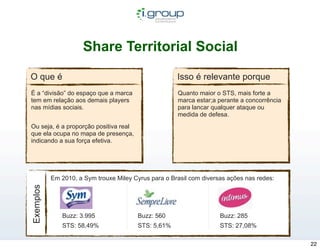 Share Territorial Social

O que é                                               Isso é relevante porque
É a “divisão” do espaço que a marca                   Quanto maior o STS, mais forte a
tem em relação aos demais players                     marca estar;a perante a concorrência
nas mídias sociais.                                   para lancar qualquer ataque ou
                                                      medida de defesa.
Ou seja, é a proporção positiva real
que ela ocupa no mapa de presença,
indicando a sua força efetiva.




           Em 2010, a Sym trouxe Miley Cyrus para o Brasil com diversas ações nas redes:
Exemplos




              Buzz: 3.995                Buzz: 560                   Buzz: 285
              STS: 58,49%                STS: 5,61%                  STS: 27,08%

                                                                                             22
 
